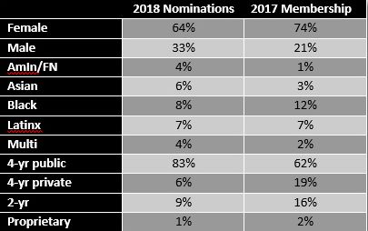 Nominations chart.jpg