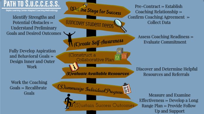 Path to SUCCESS graphic.jpg