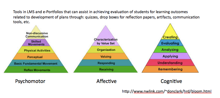 Creating a Flipped Advising Approach > NACADA